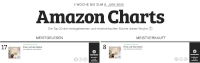 Vorschaubild: Das Hörbuch zu PROST, AUF DEN DOKTOR ist in zwei Rubriken in den Amazon Charts vertreten. Auf dem Foto ist der Auszug der Amazon Charts zu sehen. Das Hörbuch ist in der Rubrik "Meistgelesen" auf Rang 17, und in der Rubrik "Meistverkauft" auf Rang 8 zu sehen.