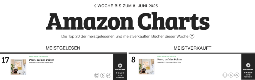 Das Hörbuch zu PROST, AUF DEN DOKTOR ist in zwei Rubriken in den Amazon Charts vertreten. Auf dem Foto ist der Auszug der Amazon Charts zu sehen. Das Hörbuch ist in der Rubrik "Meistgelesen" auf Rang 17, und in der Rubrik "Meistverkauft" auf Rang 8 zu sehen.